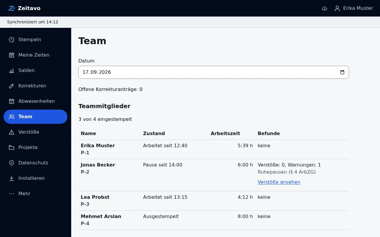 Team-Übersicht für Führungskräfte: Anwesenheit, Arbeitszeit und Befunde von vier Beschäftigten an einem Tag